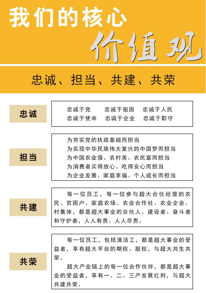 超大 超大現(xiàn)代農(nóng)業(yè) 超大現(xiàn)代農(nóng)業(yè)集團(tuán)