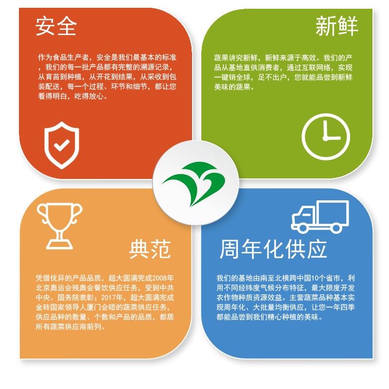 超大 超大現(xiàn)代農業(yè) 超大現(xiàn)代農業(yè)集團